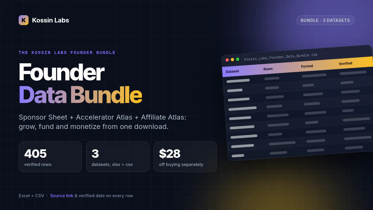 Founder Data Bundle by Kossin Labs gallery image