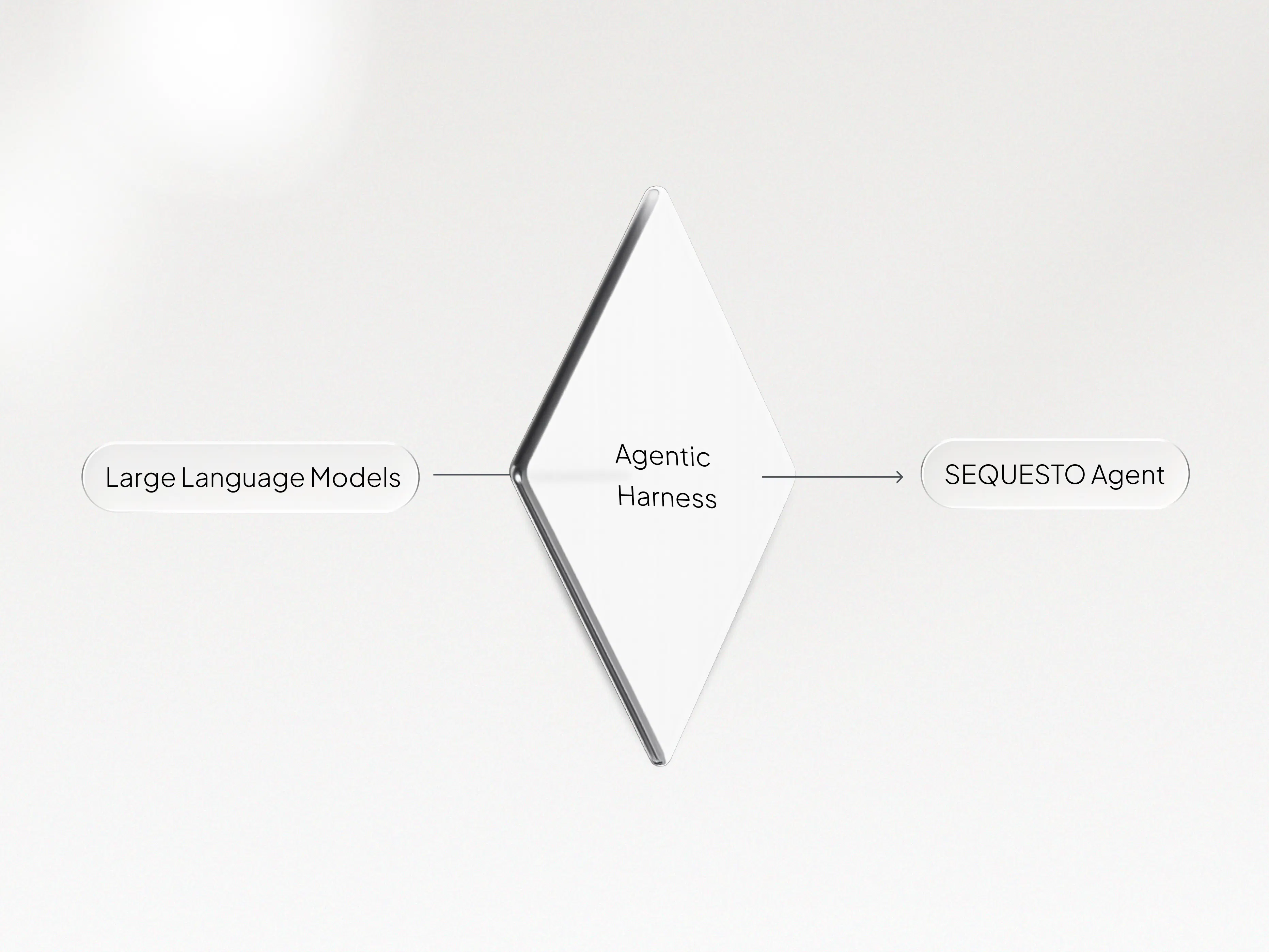 SEQUESTO gallery image