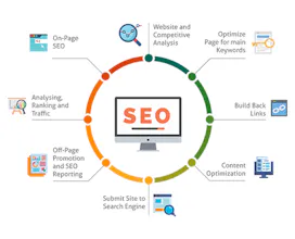 Web Development gallery image