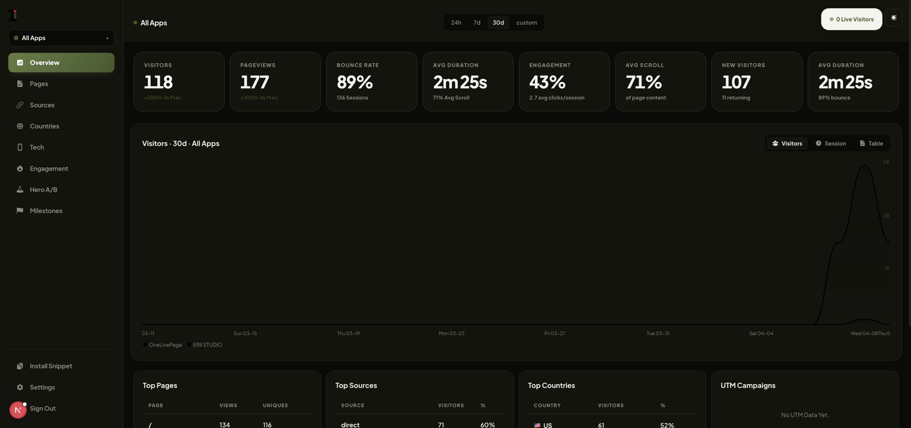 OneLivePage gallery image