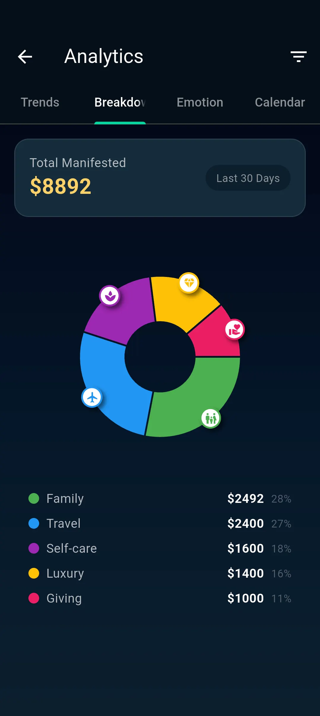 Abundance Wallet gallery image