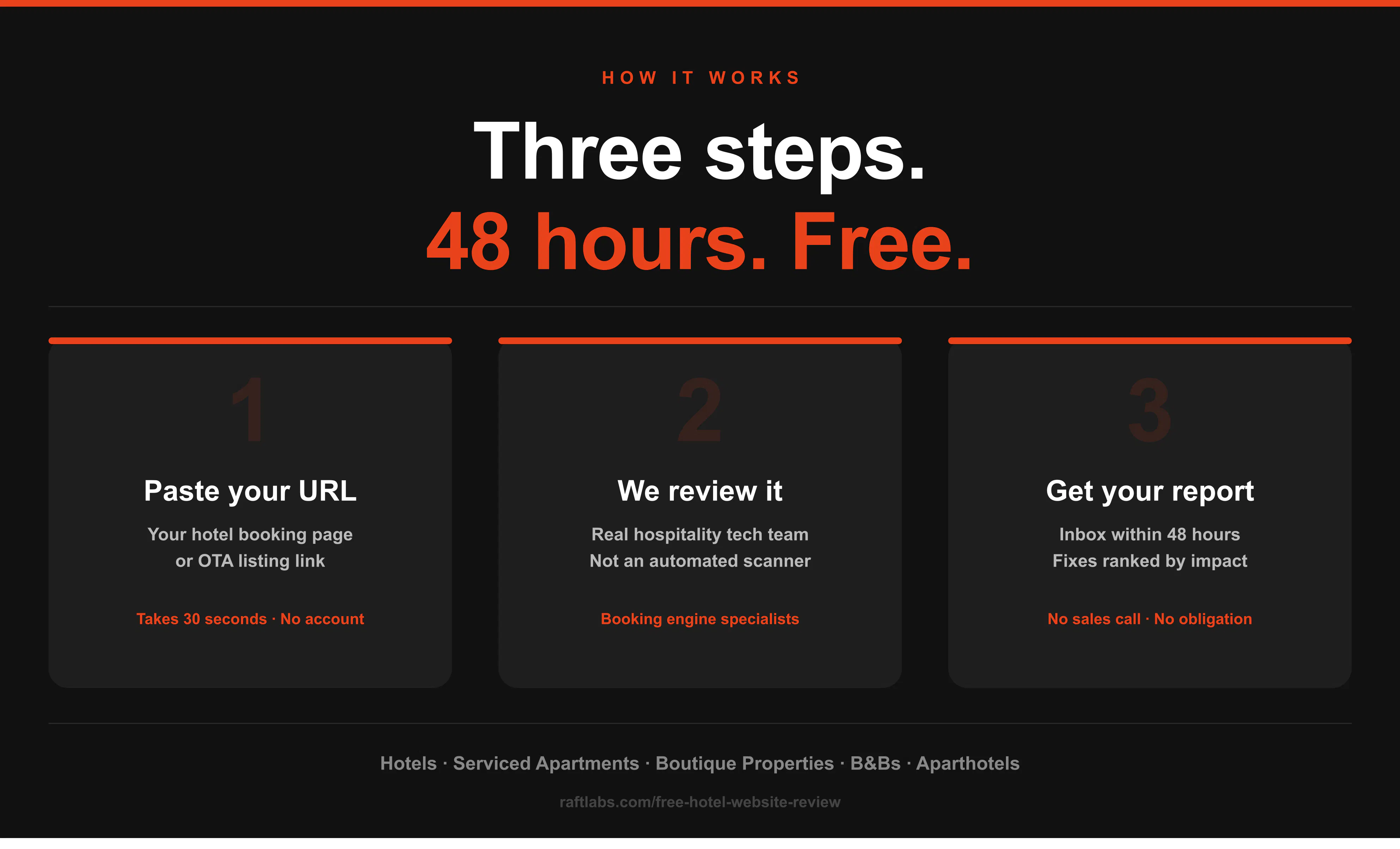 Free Hotel Website Review gallery image
