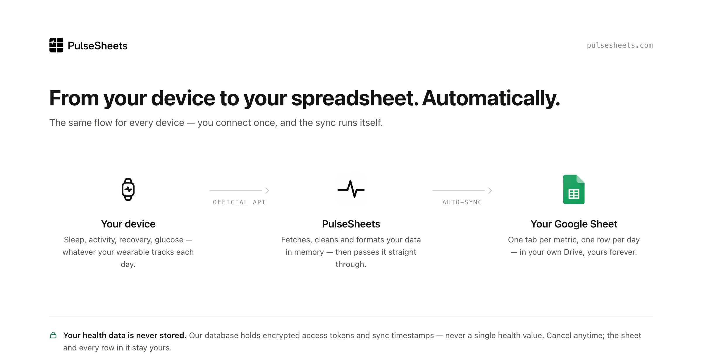 PulseSheets gallery image