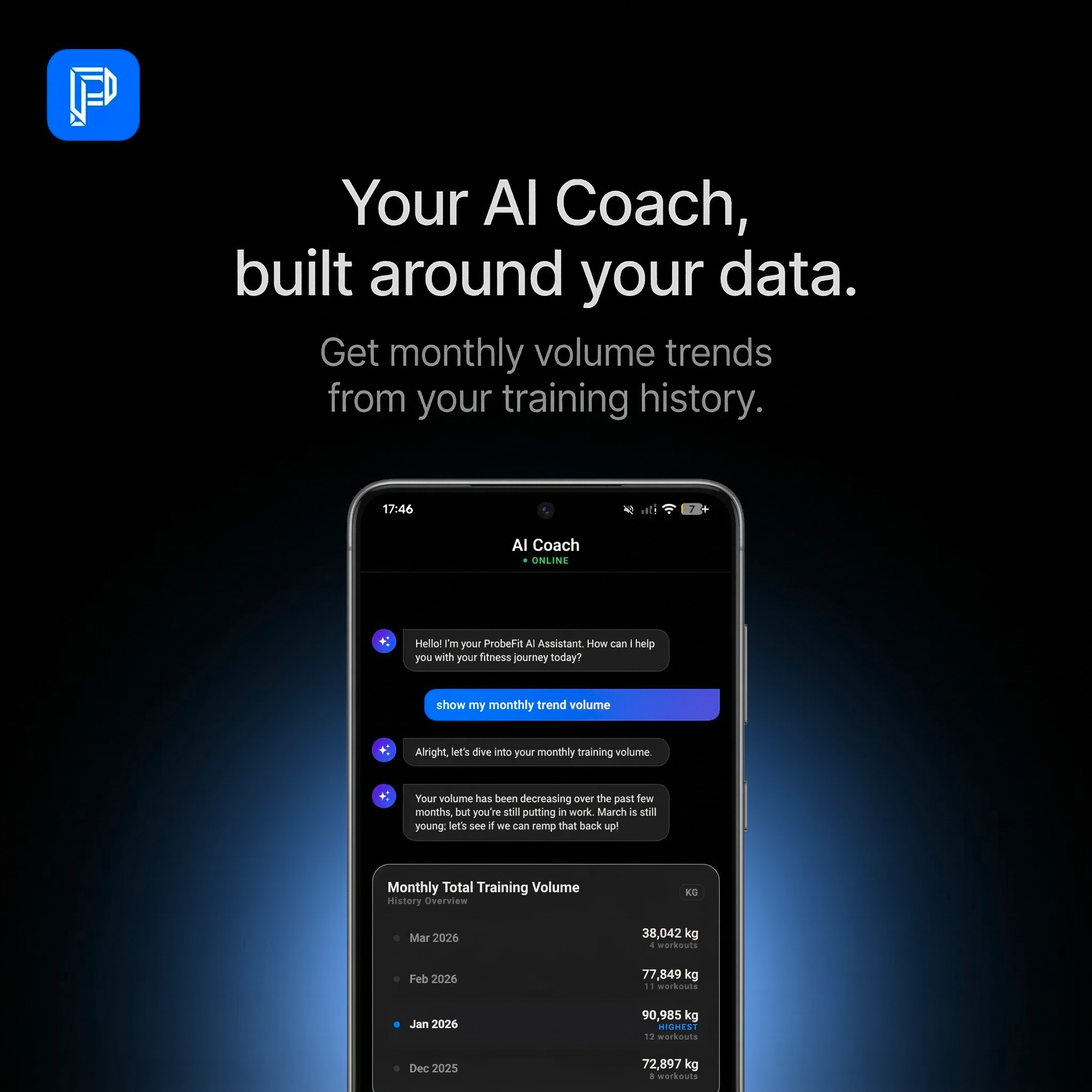 ProbeFit gallery image