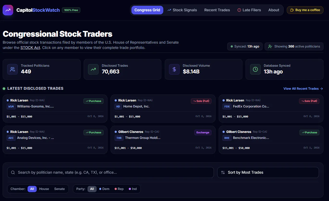CapitolStockWatch gallery image