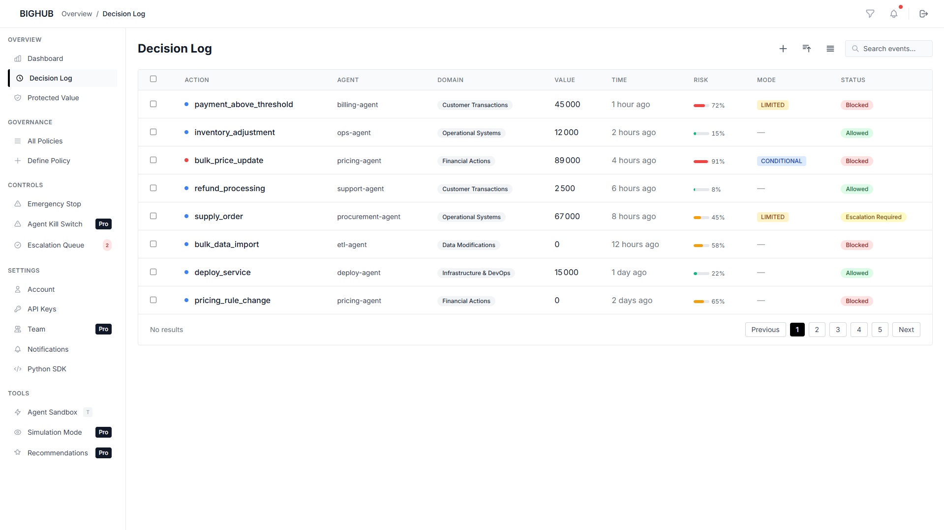 BIGHUB gallery image