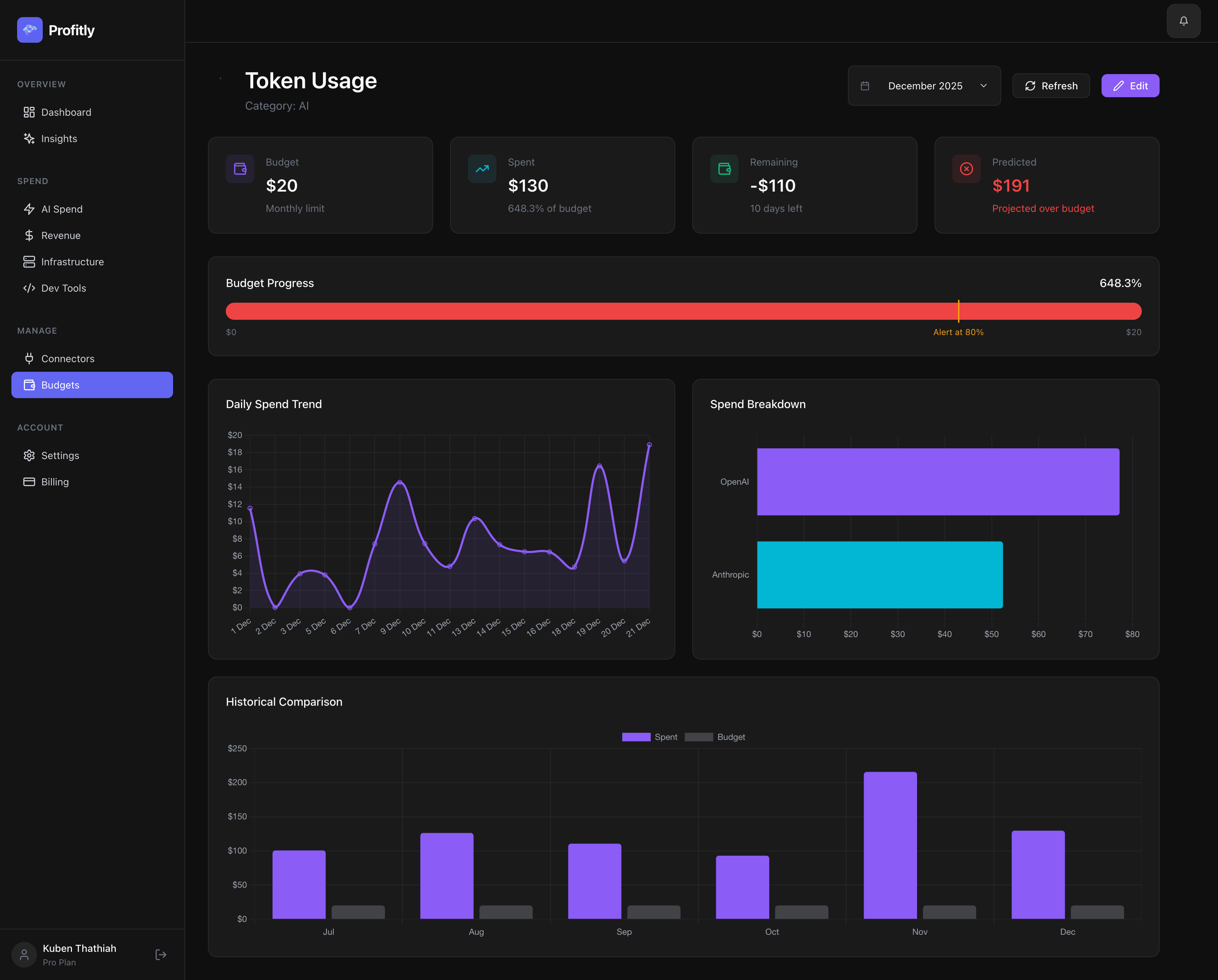 Profitly gallery image