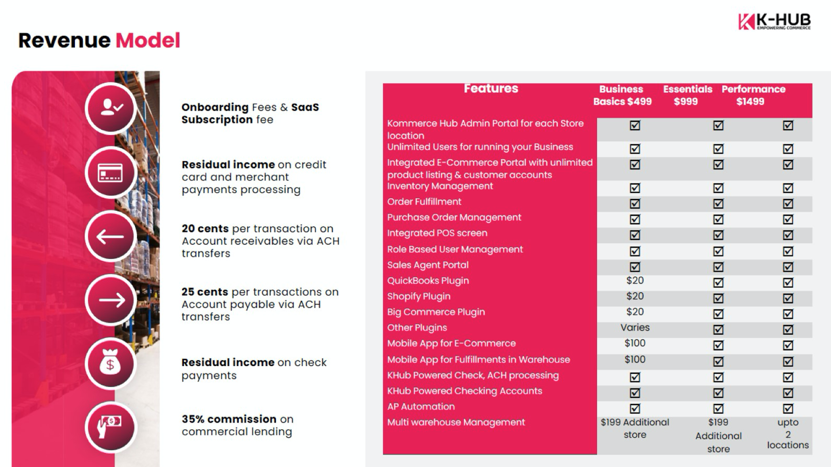 Gel hub - Ticaret Güçlendirme medya 5