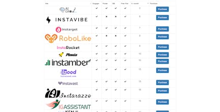 Compared Social gallery image