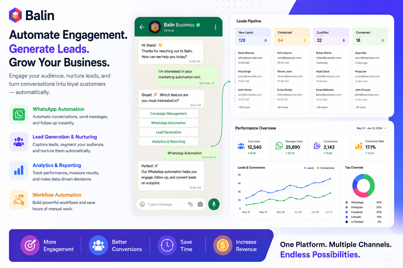 Automate Marketing Across Every Channel gallery image