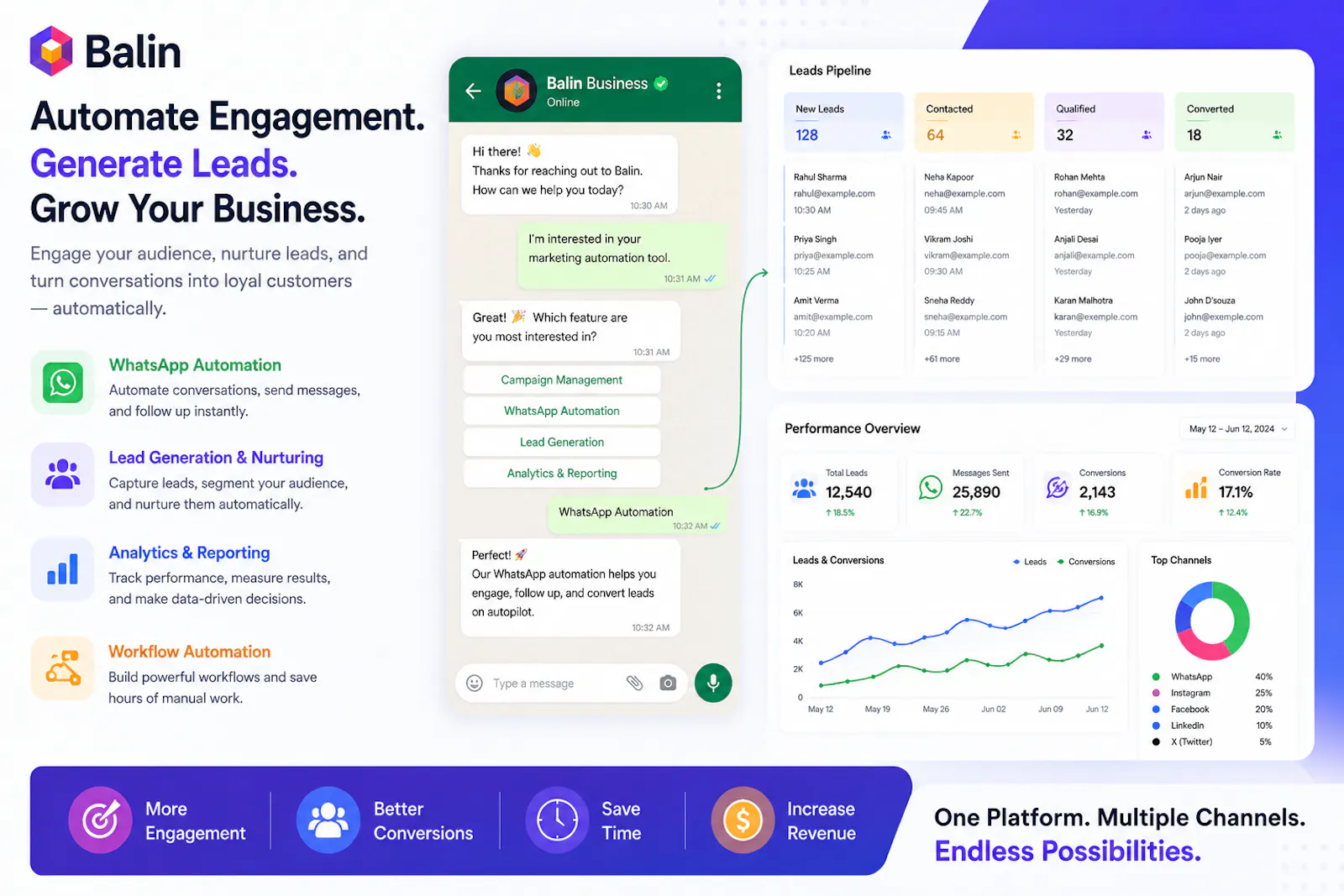 Automate Marketing Across Every Channel screenshot 3
