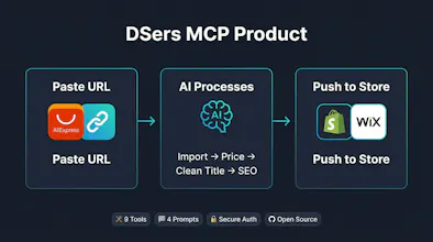 Dropshipping MCP DSers gallery image
