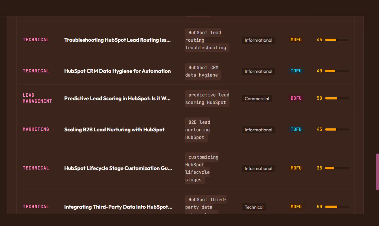 AI SEO Cluster Builder gallery image