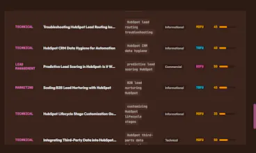 AI SEO Cluster Builder gallery image