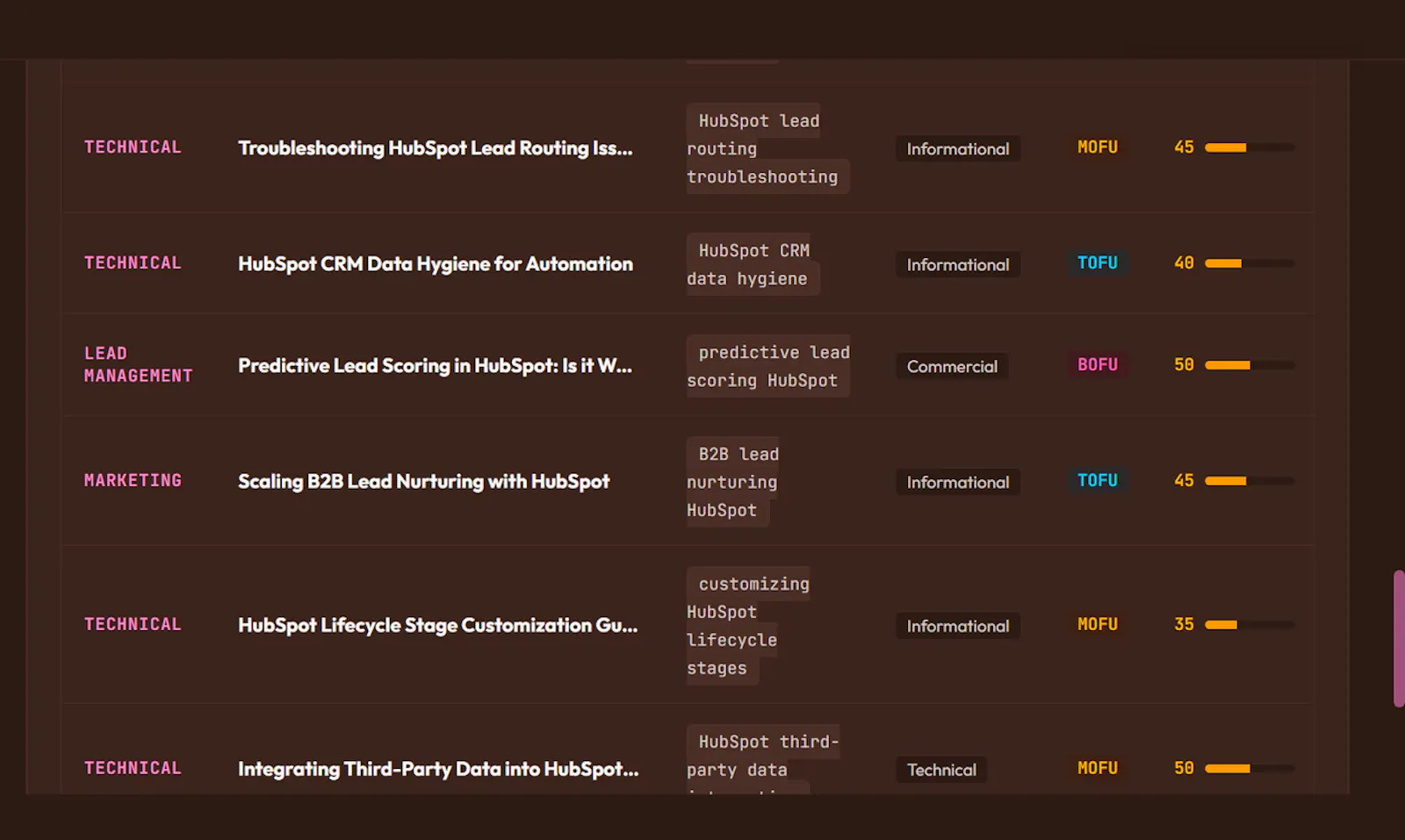 AI SEO Cluster Builder screenshot 2