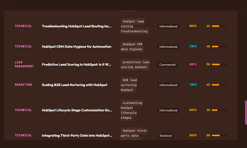 AI SEO Cluster Builder screenshot 2