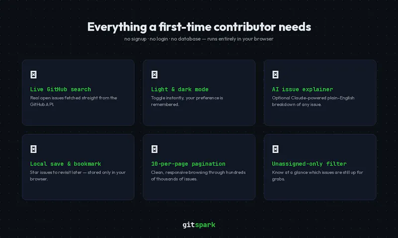 gitspark screenshot 1