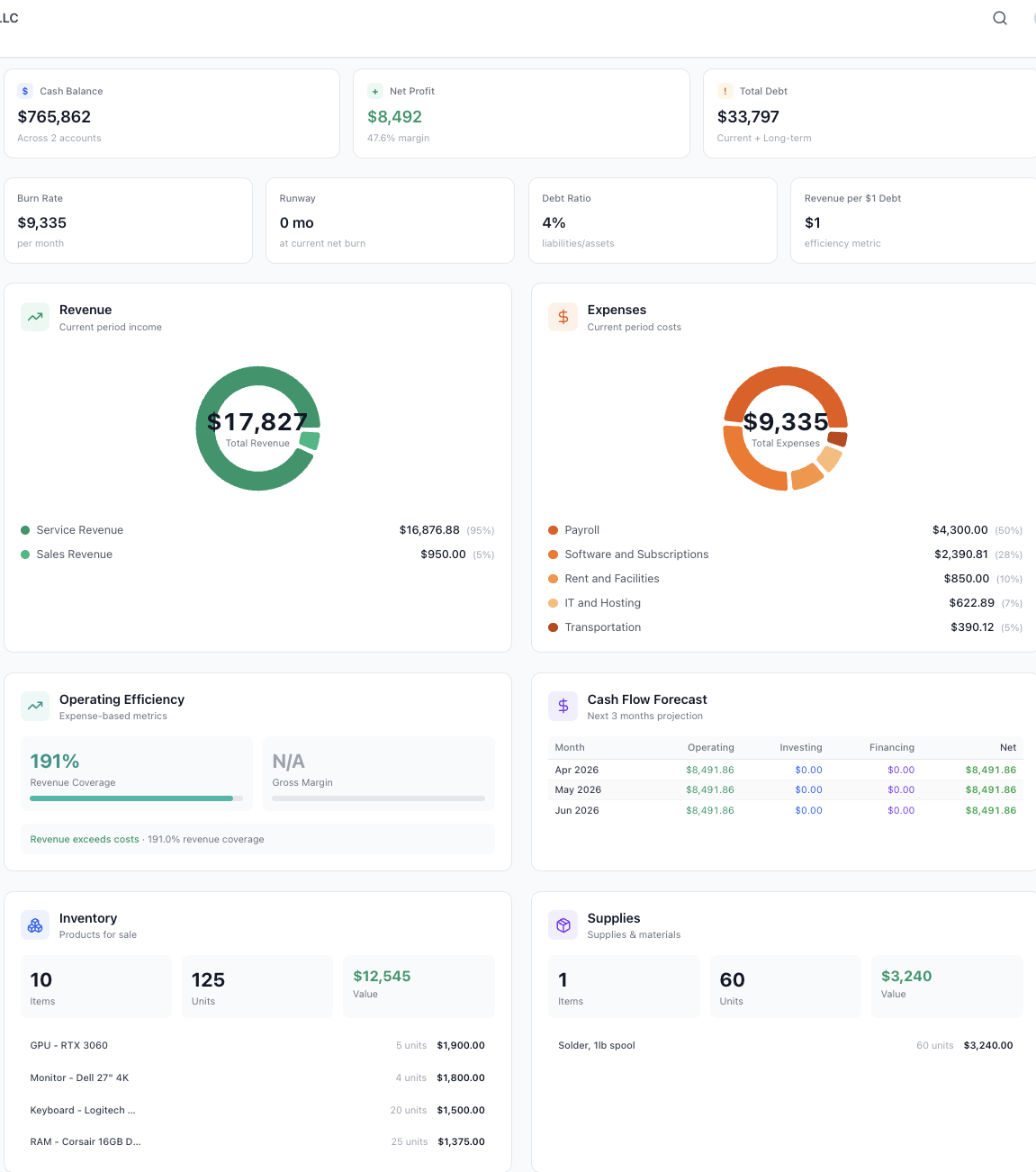 HORIZON by Bravo Zulu Intelligence gallery image