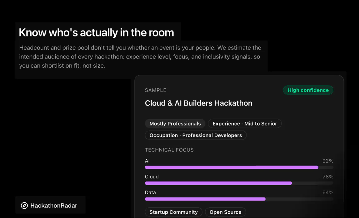 Hackathon Radar gallery image