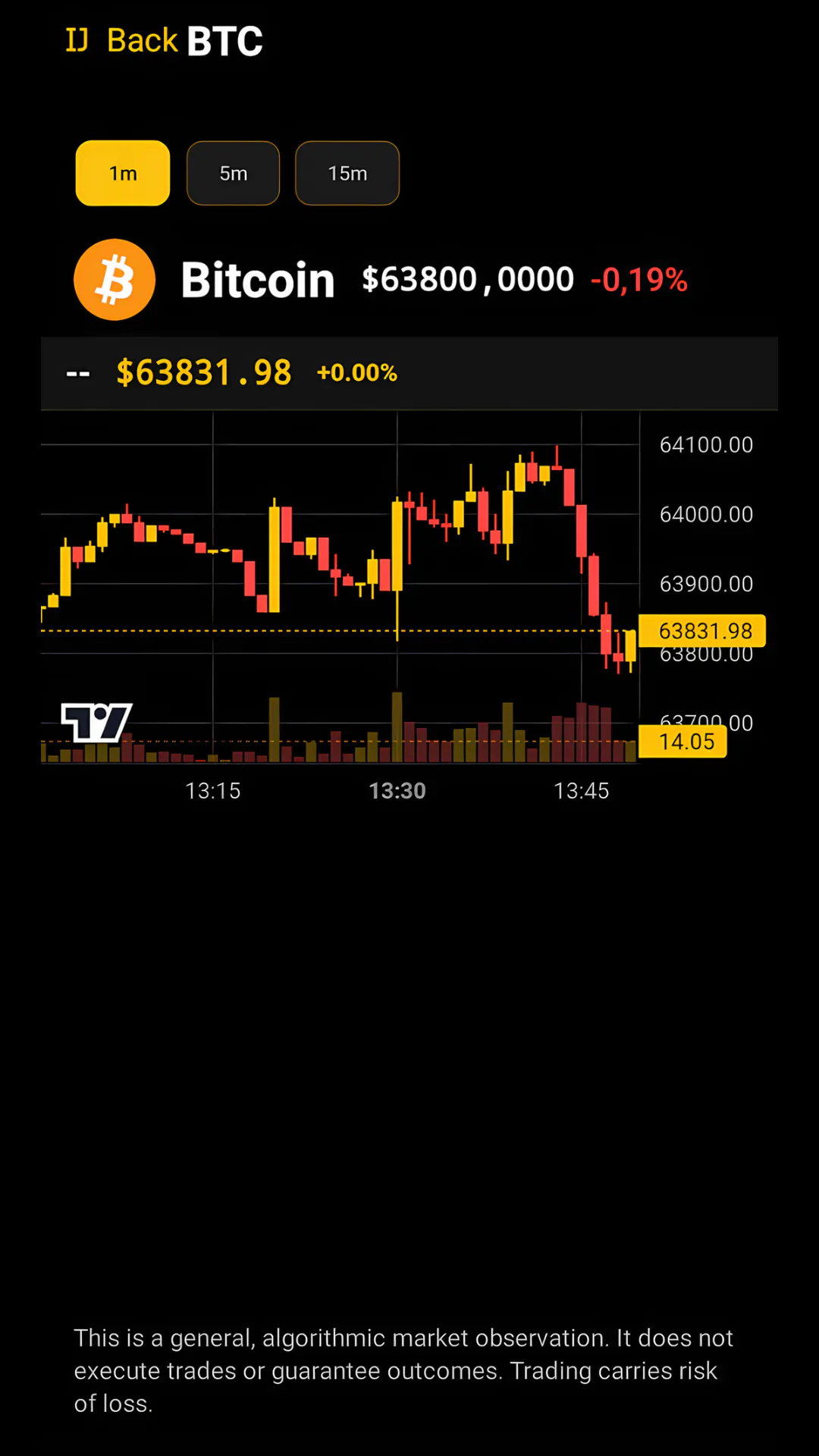 Crypto Signals Buy/sell Alerts gallery image