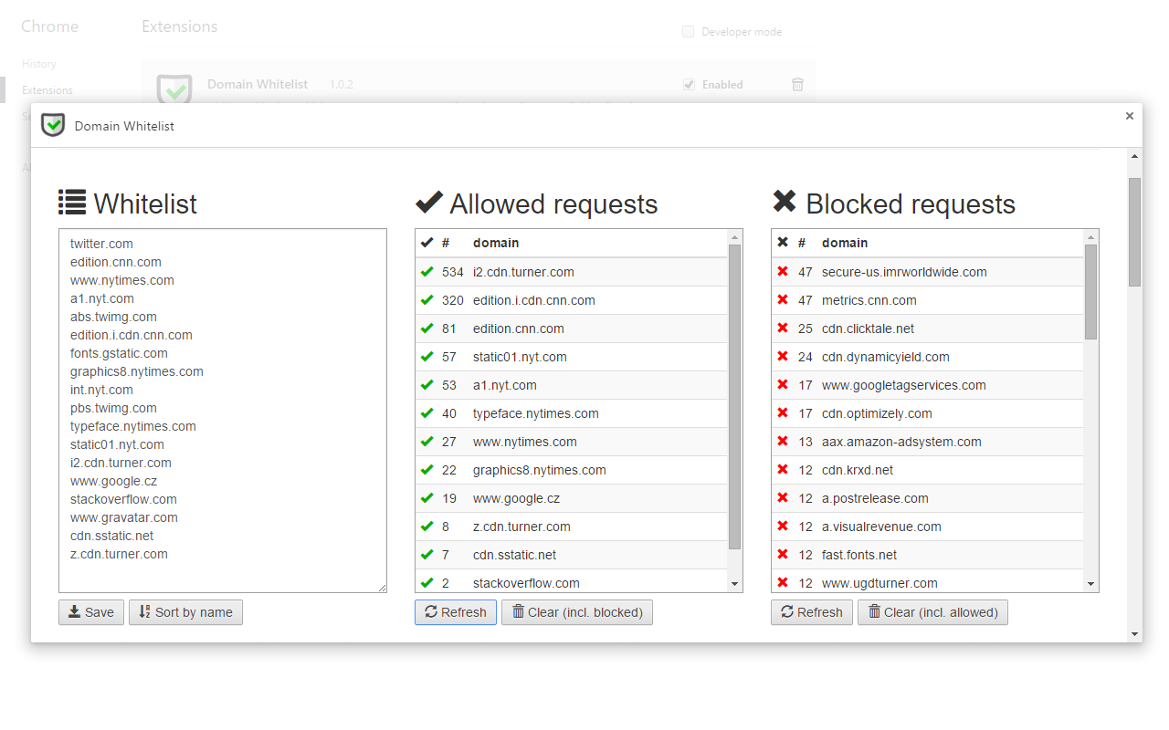 Domain Whitelist Makers Product Hunt