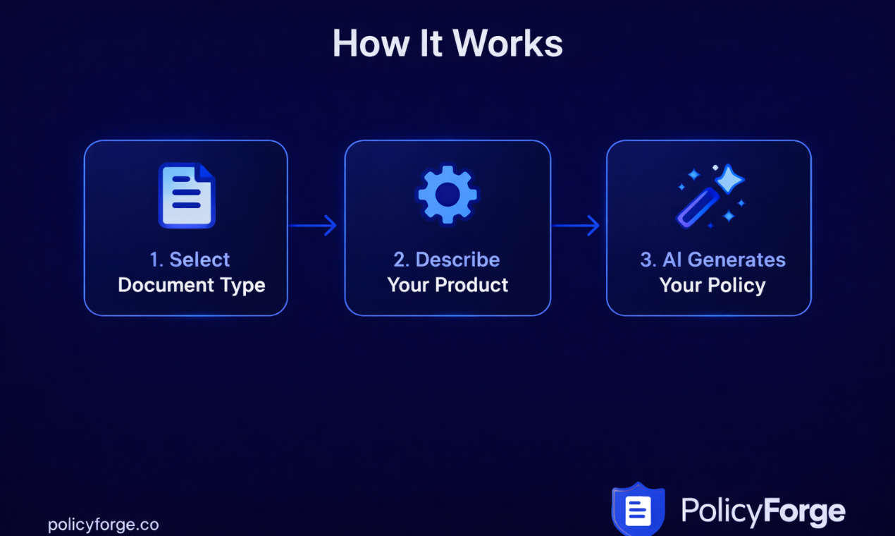 PolicyForge gallery image