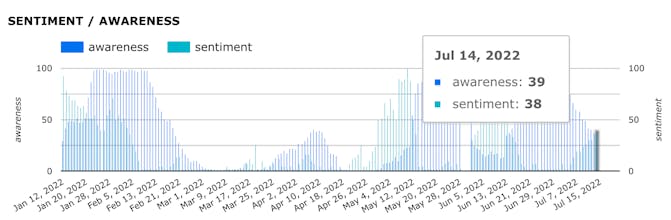 Crypto Fear & Greed Index gallery image