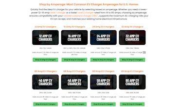 Electric Vehicle Geek gallery image