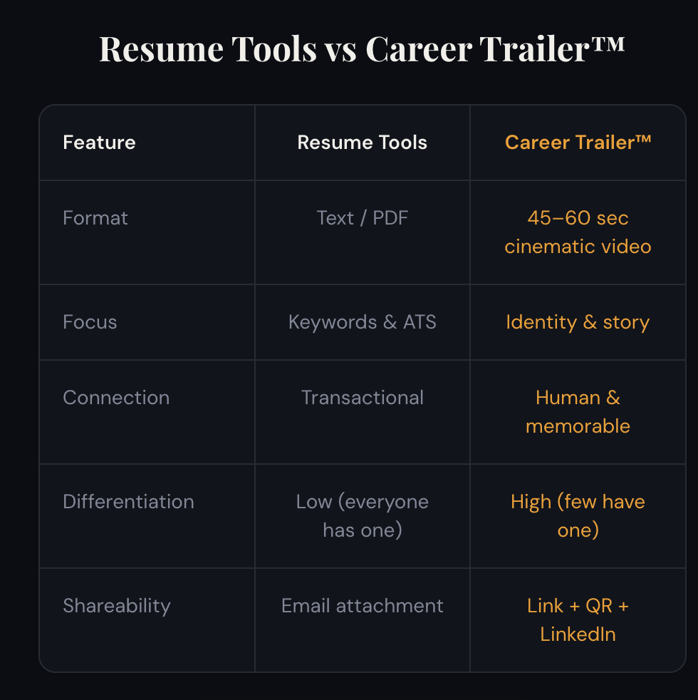 Career Trailer™