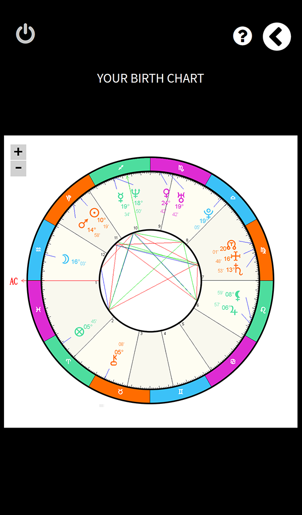 Uranus Astrology App gallery image
