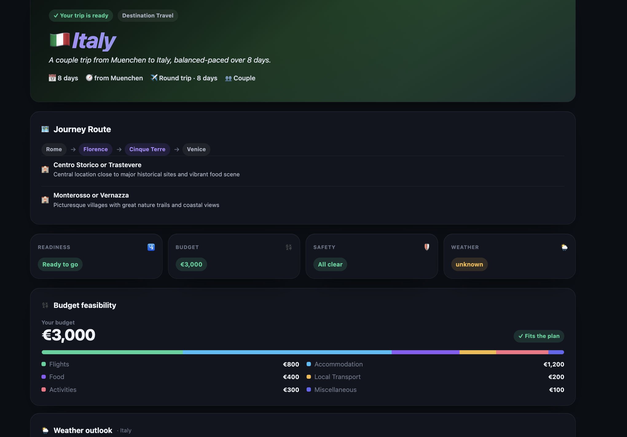 CurrentOrigin AI gallery image