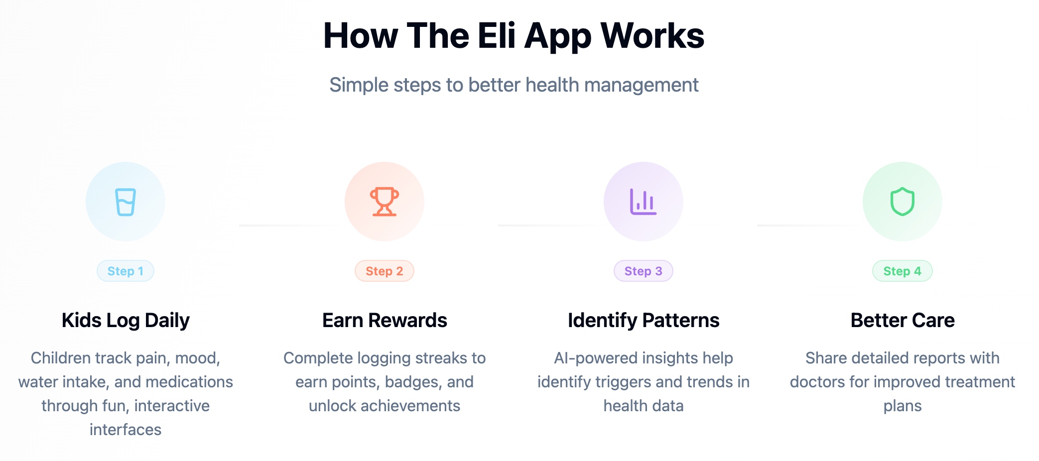 Eli App-あなたの鎌のセルの仲間！ media 4