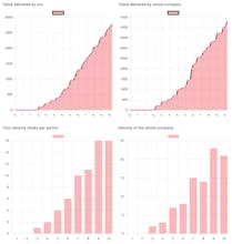 Scale Agile simulator gallery image