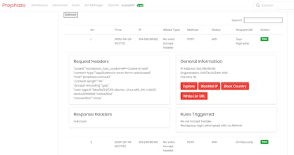 Prophaze WAF | Zero-Touch WAF Automation gallery image