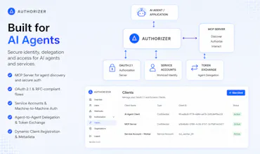Authorizer gallery image