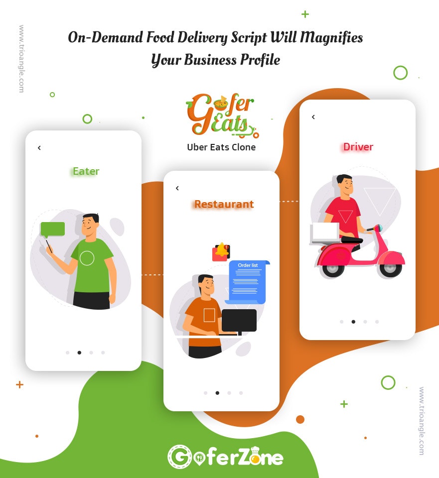 GoferEats - UberEats clone, Swiggy Clone