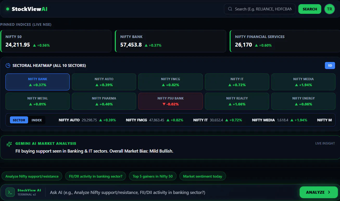 stockviewai.dev gallery image
