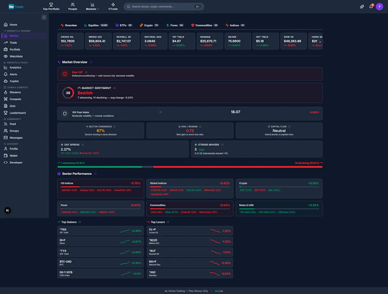 VTrade: High-Fidelity Trading Sandbox screenshot 5