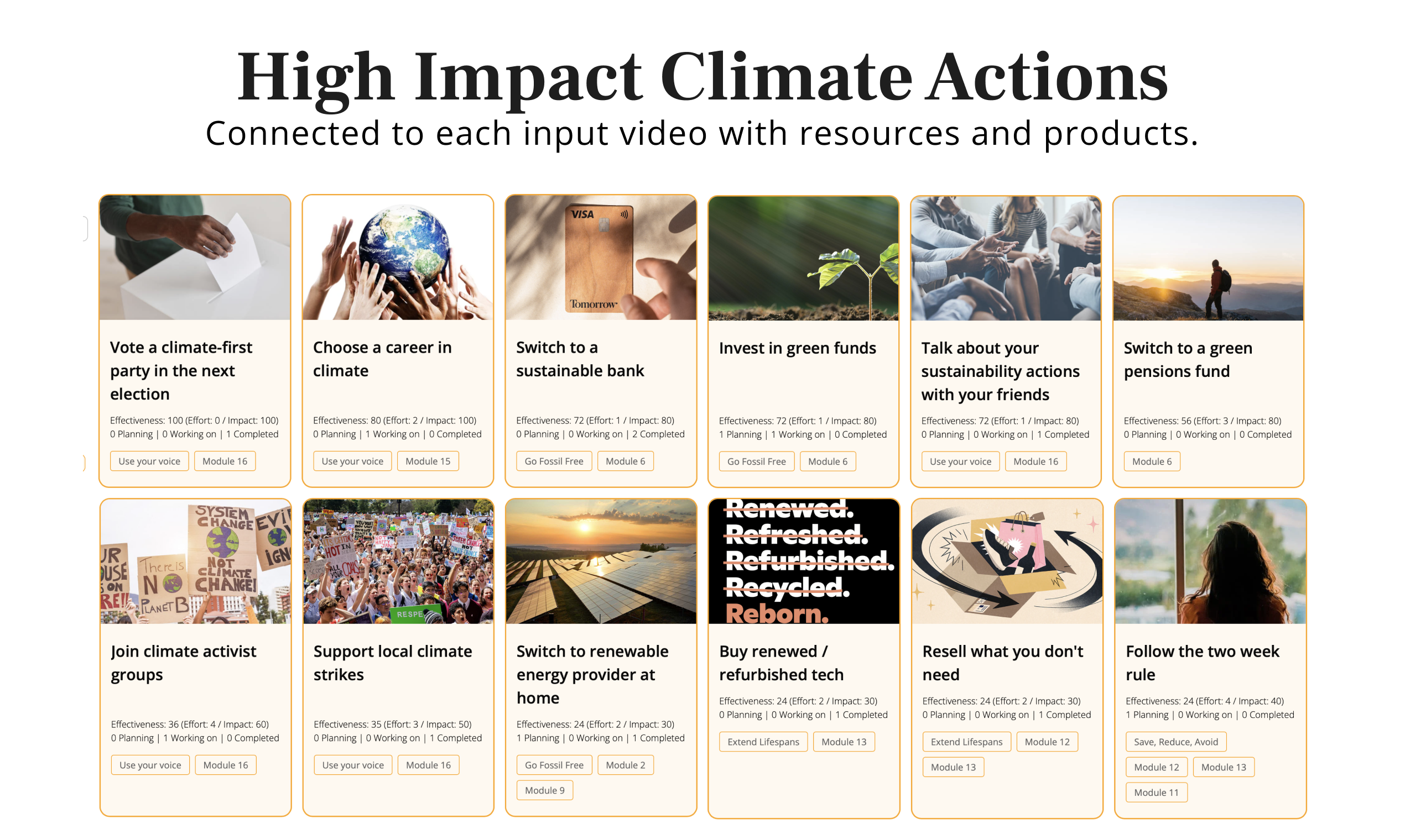 Klimaatactiegids voor individuen - Neem individuele klimaatactie met deze stapsgewijze cursus media 3