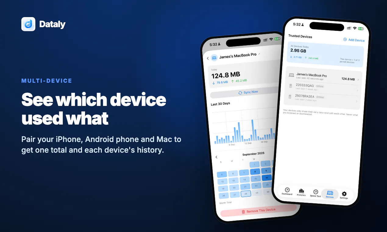 Dataly - Data Usage Monitor gallery image