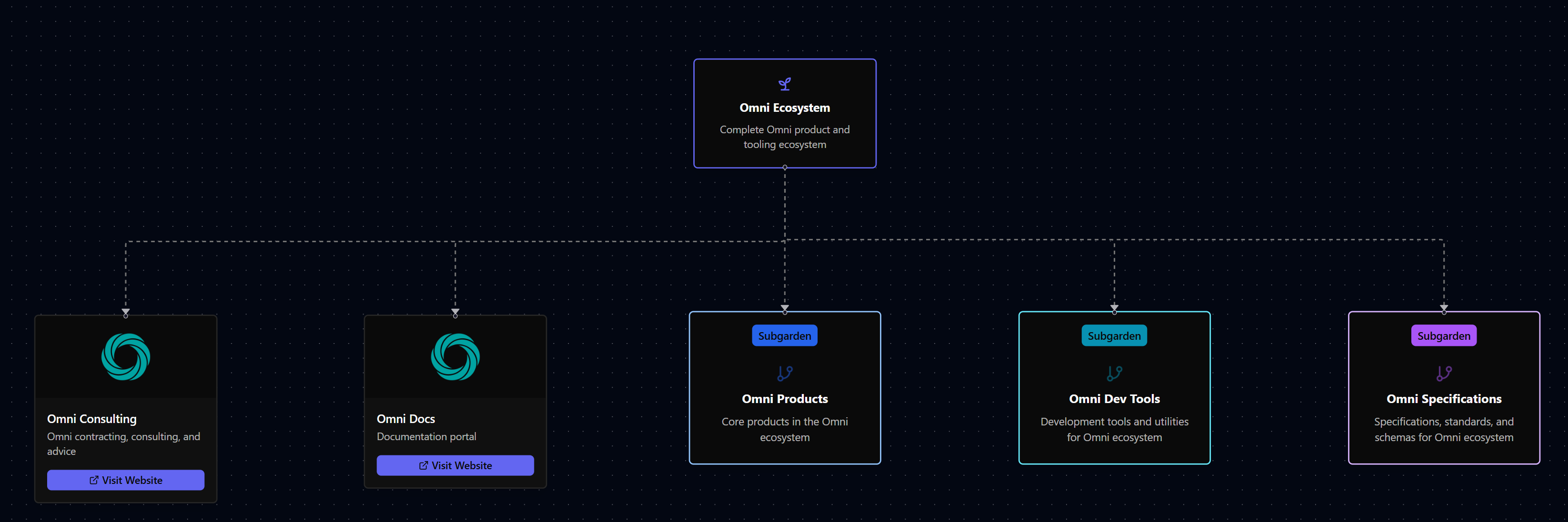 Garden gallery image