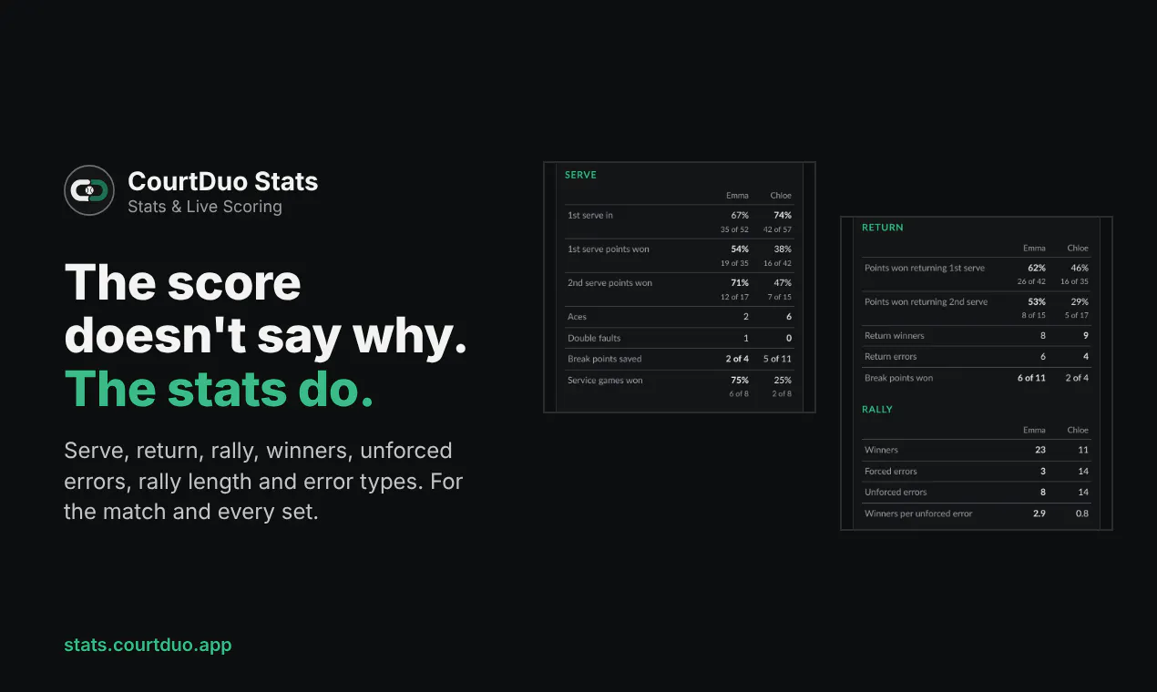 CourtDuo Stats gallery image