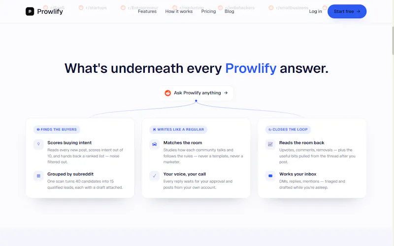 Prowlify screenshot 2