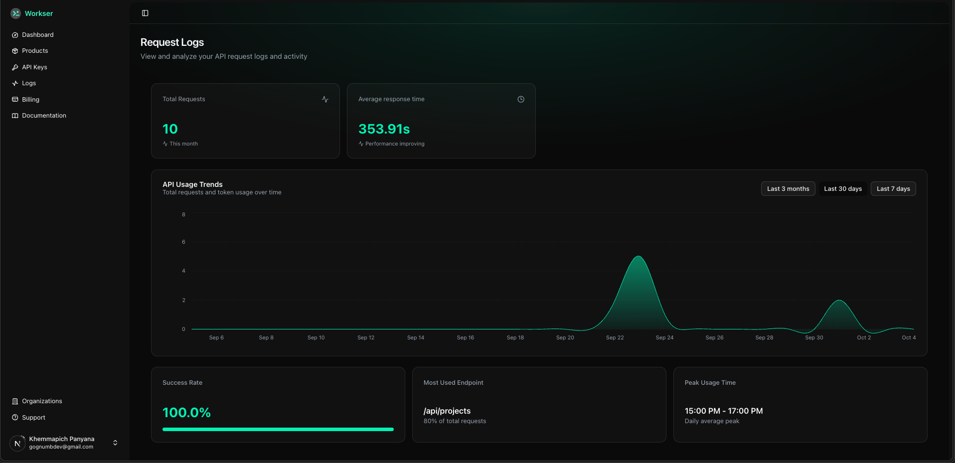 Workser gallery image