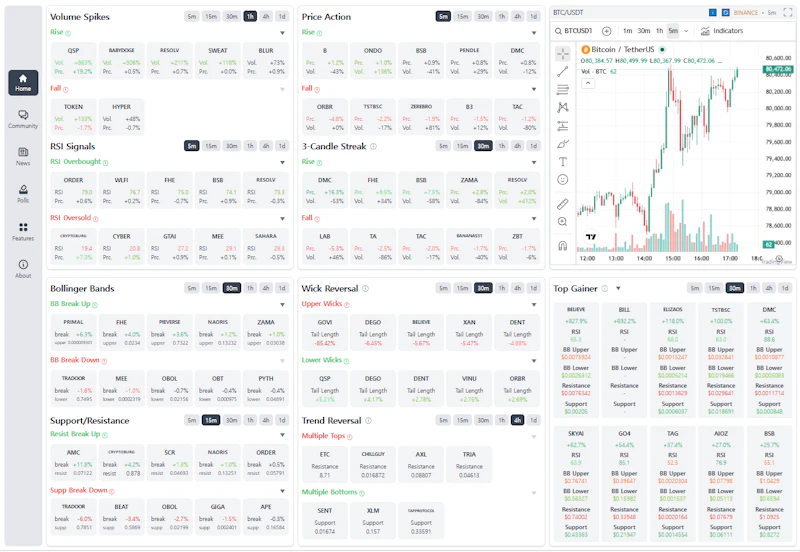 Coinugget screenshot 5