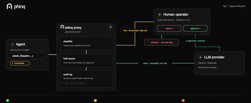 Phinq screenshot 2