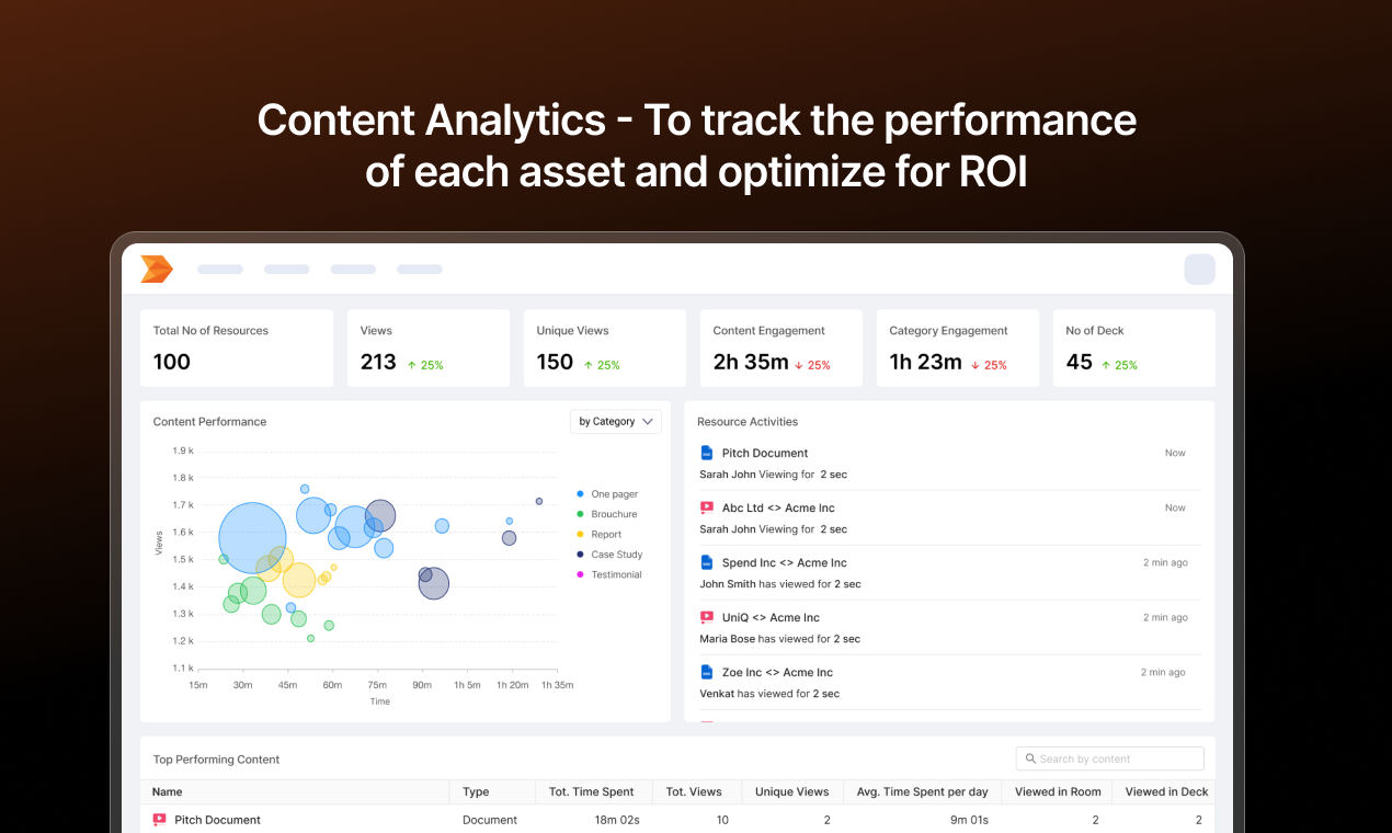 Buyerstage: Smart Links & Content Pods gallery image