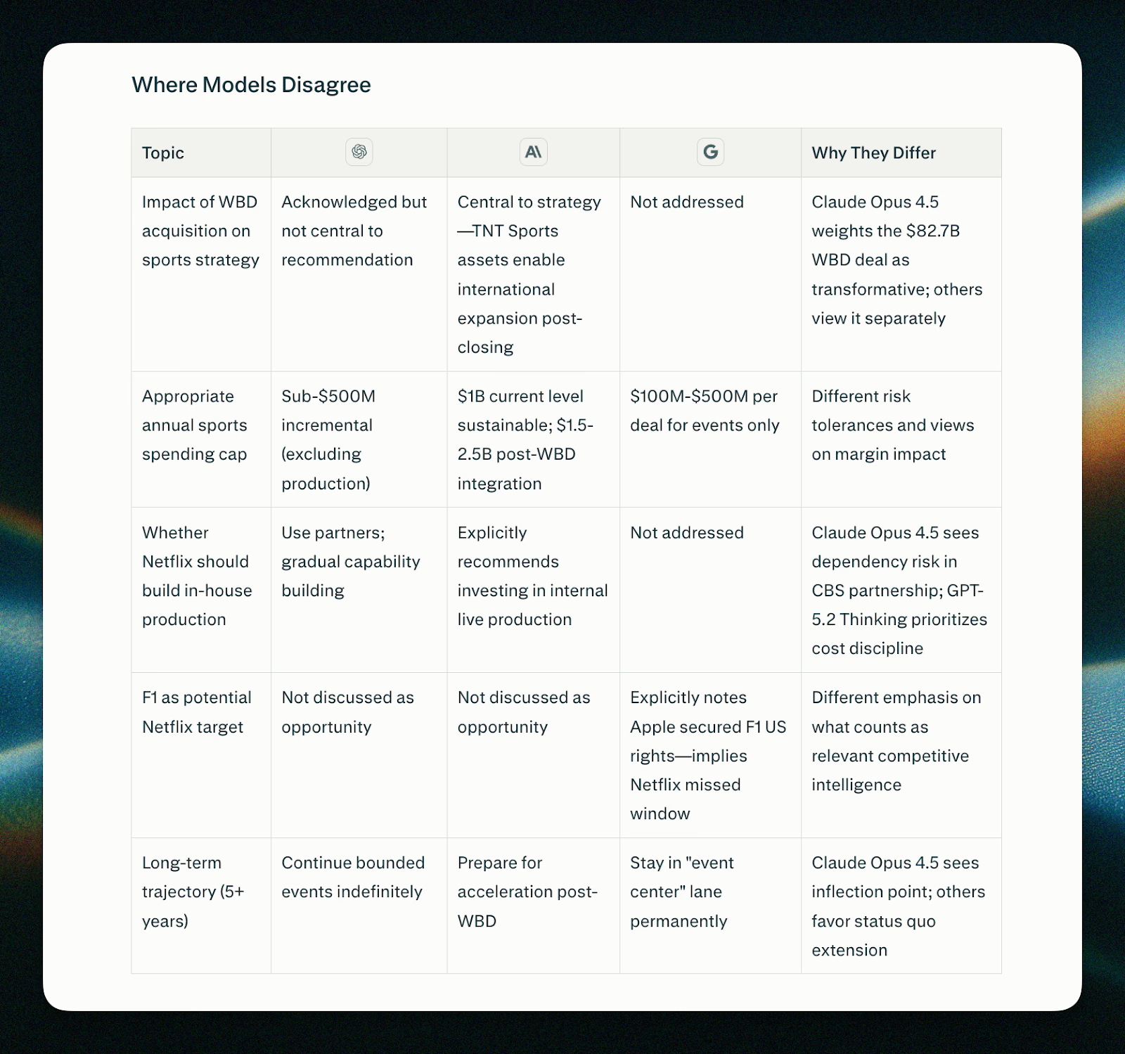 Model Council in Perplexity gallery image