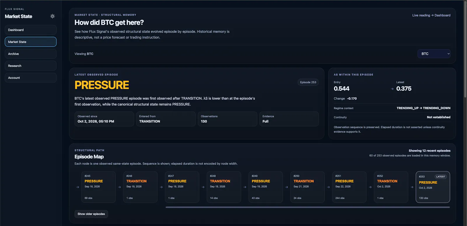 Flux Signal screenshot 3