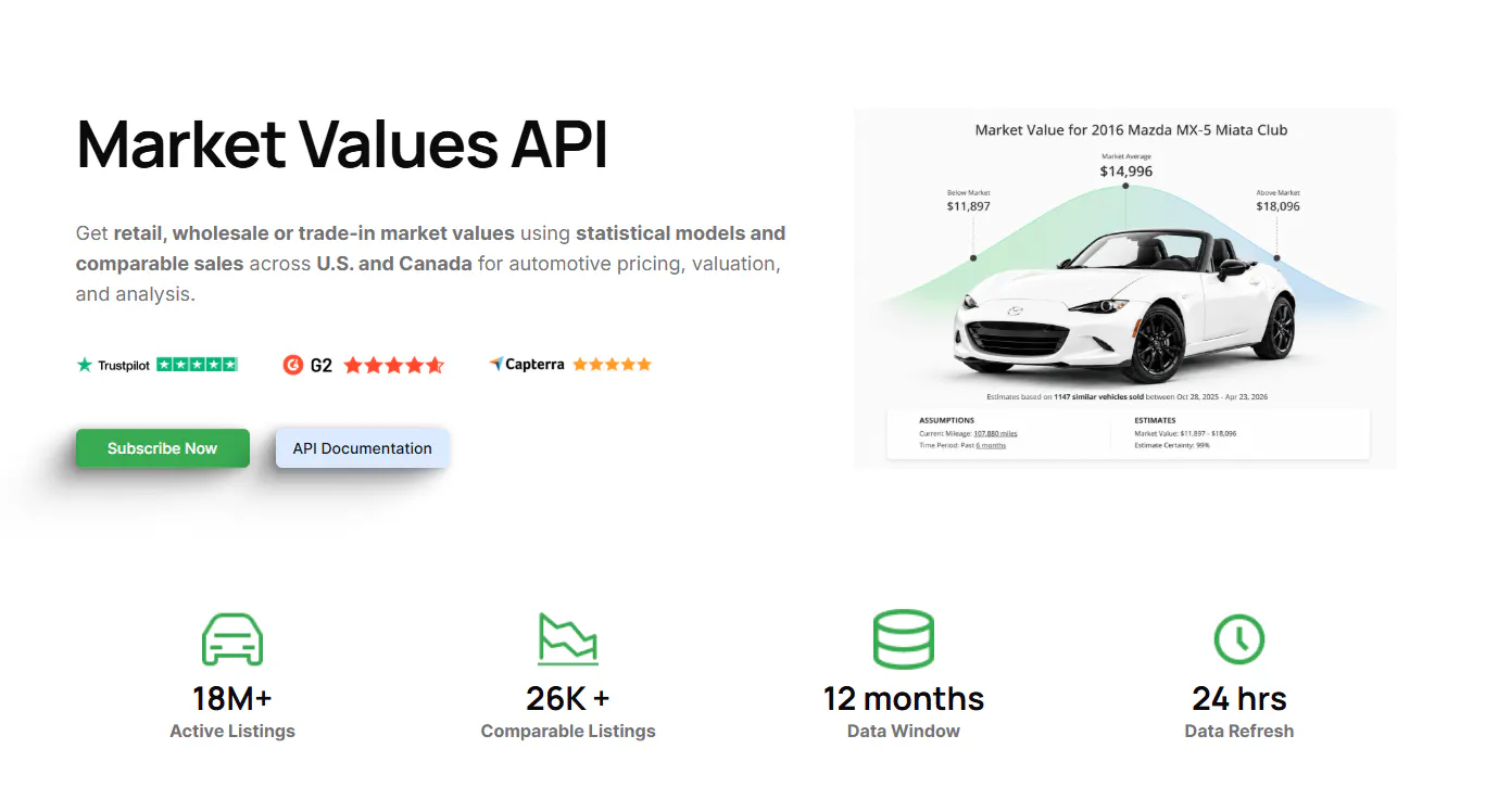 VinAudit Data gallery image